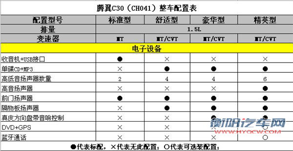 车168