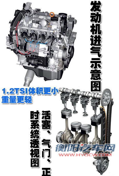 一汽大众 高尔夫第六代