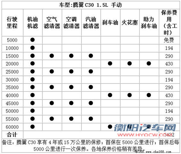 车168