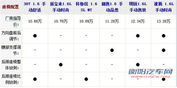 车168