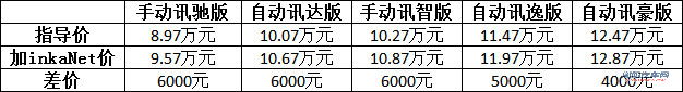 荣威350售价