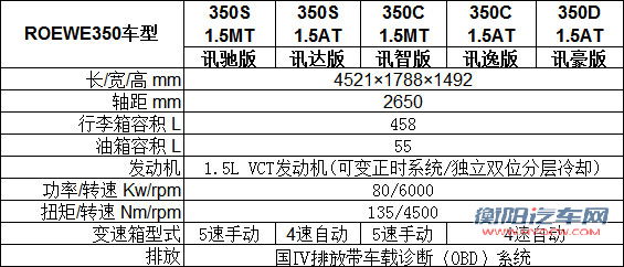 荣威350参数