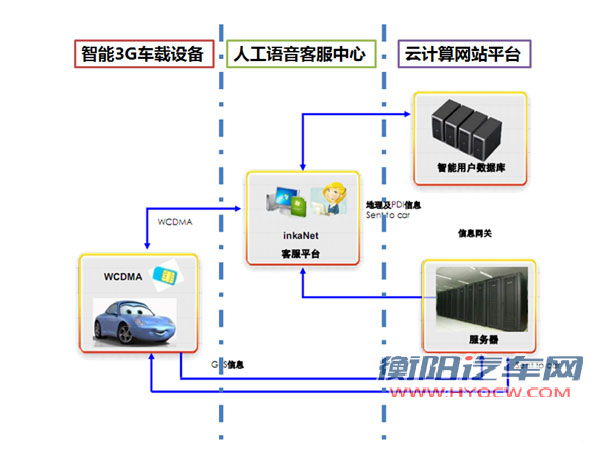 荣威350的inkaNet系统网络架构