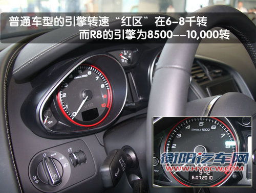 奥迪(进口) R8