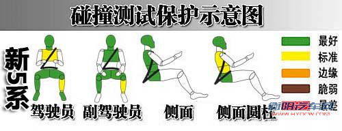 华晨宝马 全新宝马5系