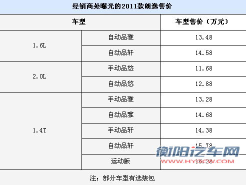 2011款朗逸将上市 预售11.68～16.28万