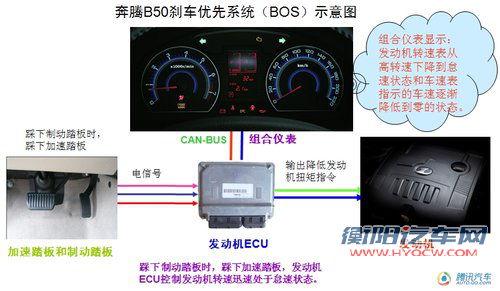 2011款奔腾B50升级上市 售9.88-12.58万