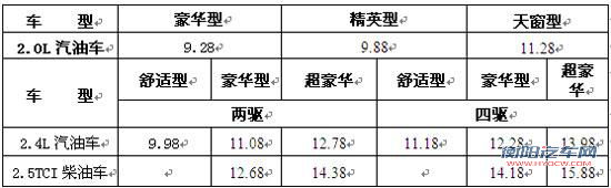 全系价格 全系价格