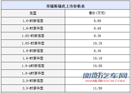 售价8.68-11.58万 奇瑞新瑞虎正式上市