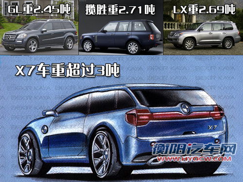 宝马(进口) 新X5