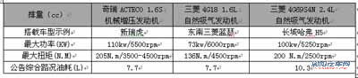 售8.68-11.58万 奇瑞新瑞虎成都车展载誉上市