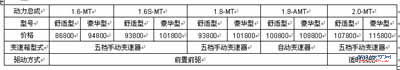 售8.68-11.58万 奇瑞新瑞虎成都车展载誉上市