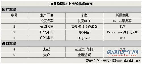 SUV/跨界占主导 十月6款新车将上市