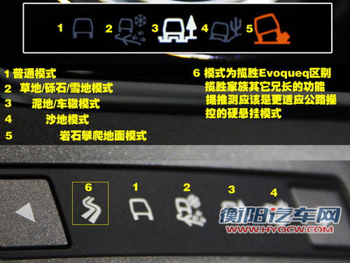 路虎 揽胜Evoque