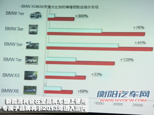 华晨宝马 全新宝马5系