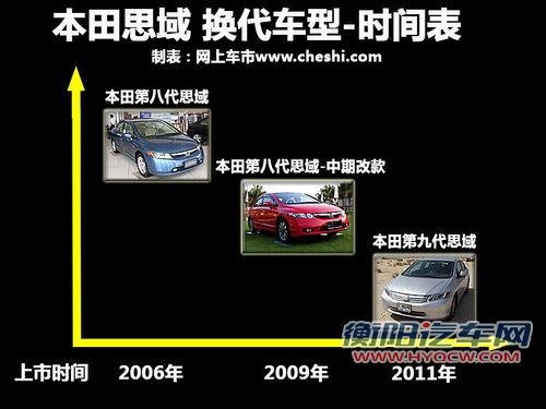 东风本田 思域 2009款