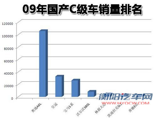 凯迪拉克(国产) 新SLS 2010款