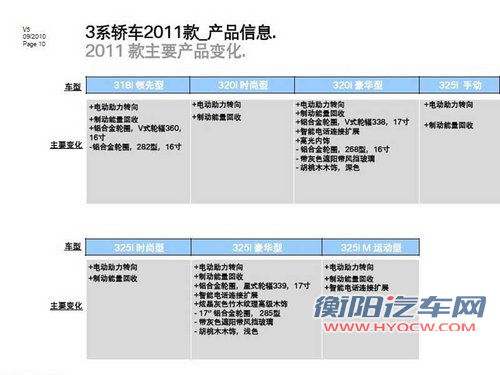 华晨宝马 新3系 2010款
