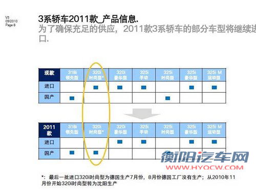 华晨宝马 新3系 2010款