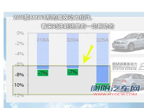 华晨宝马 新3系 2010款