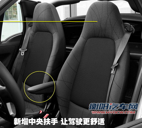 精灵Smart 新fortwo