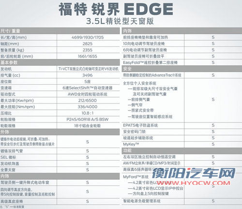 福特(进口) 锐界