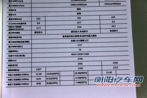 东风悦达起亚 K5