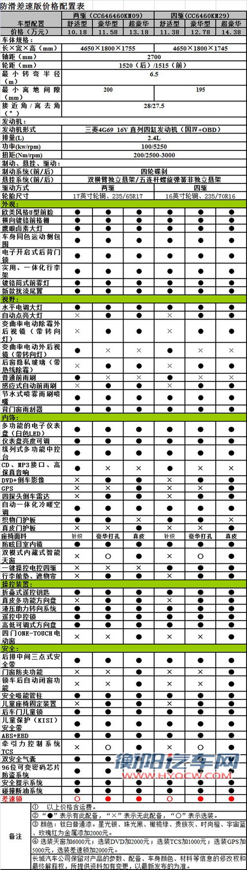 哈弗H5防滑差速版
