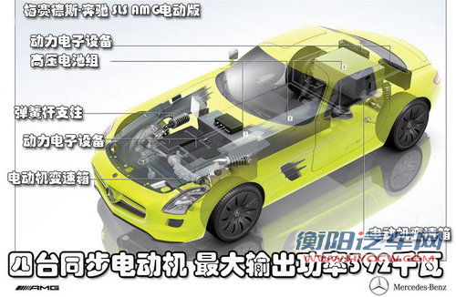 奔驰(进口) AMG