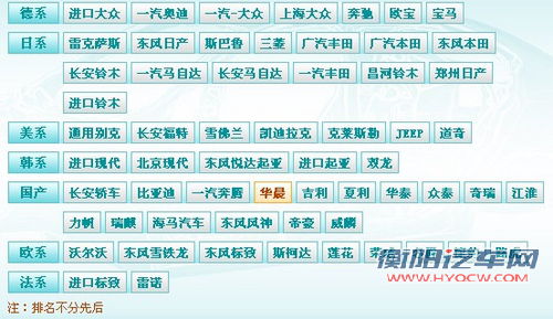 贷款买车最佳选择 详解信用卡分期购车