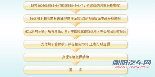 贷款买车最佳选择 详解信用卡分期购车