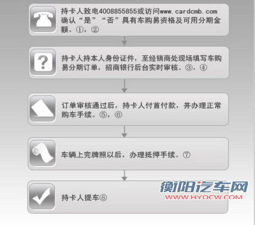贷款买车最佳选择 详解信用卡分期购车