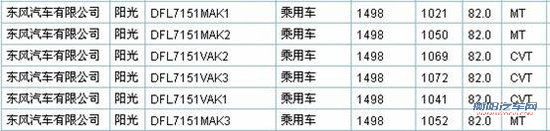阳光定装照/车身参数曝光 广州车展首发