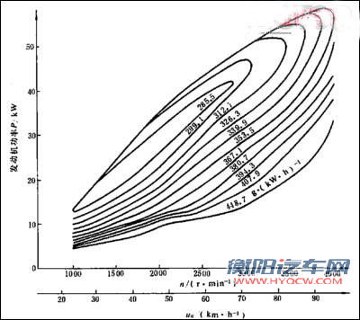 浅析积炭对发动机性能影响 教你如何去除