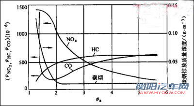 浅析积炭对发动机性能影响 教你如何去除
