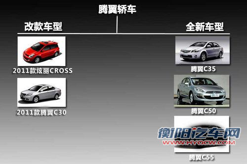 腾翼C30文章配图