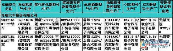 奇瑞1.6DVVT+CVT确认生产 近期有望上市