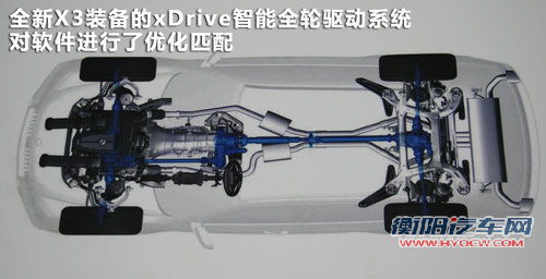 宝马X3文章配图