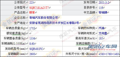 第223期目录