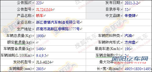 第223期目录