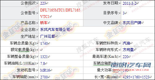 第223期目录