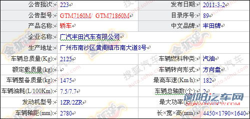 第223期目录