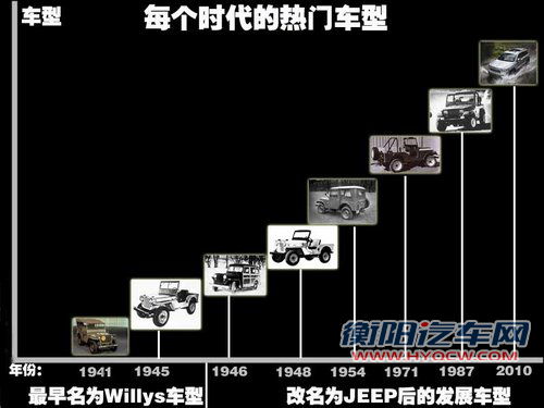 JEEP吉普 牧马人Sahara（撒哈拉）