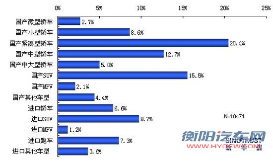2011上海车展热点调查：国产新车最受关注