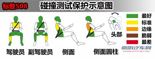 标致508文章配图