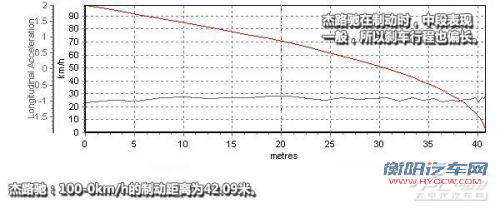 轿跑插班生 深度试驾丰田ZELAS杰路驰