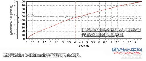 轿跑插班生 深度试驾丰田ZELAS杰路驰