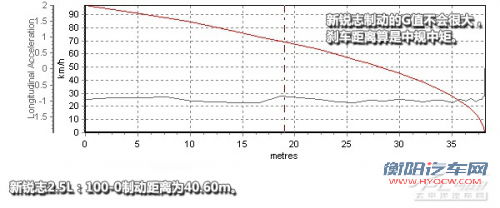 轿跑插班生 深度试驾丰田ZELAS杰路驰