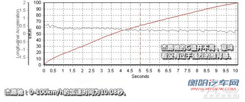 轿跑插班生 深度试驾丰田ZELAS杰路驰