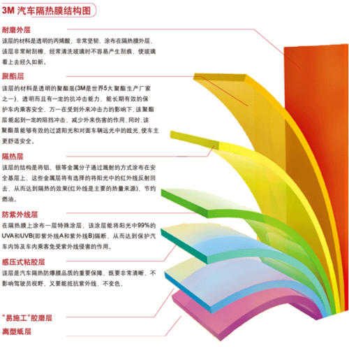 一千个贴膜的理由